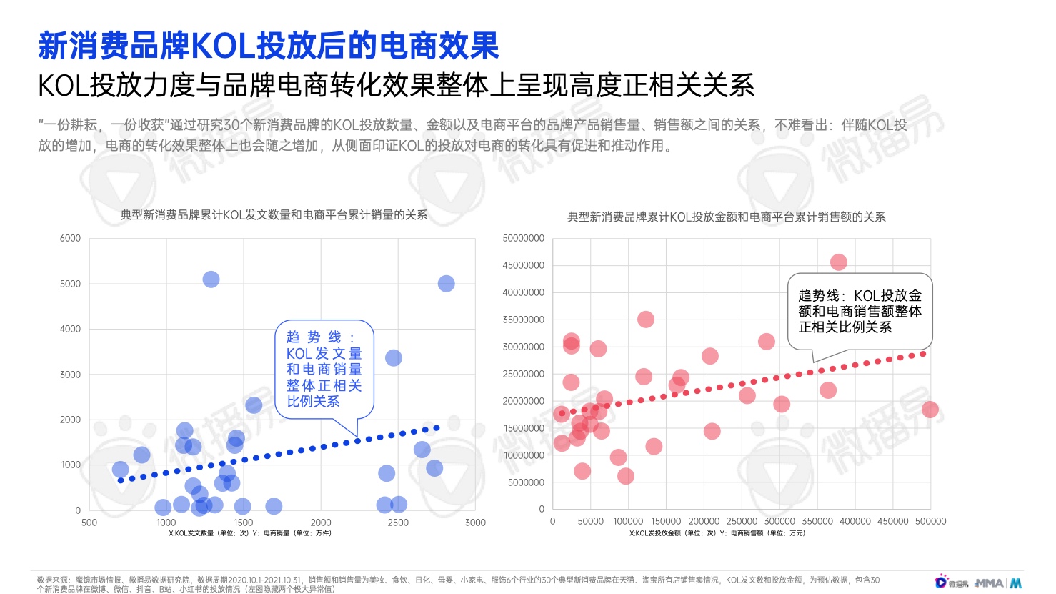 2022年中國(guó)新消費(fèi)品牌發(fā)展趨勢(shì)報(bào)告(圖35)
