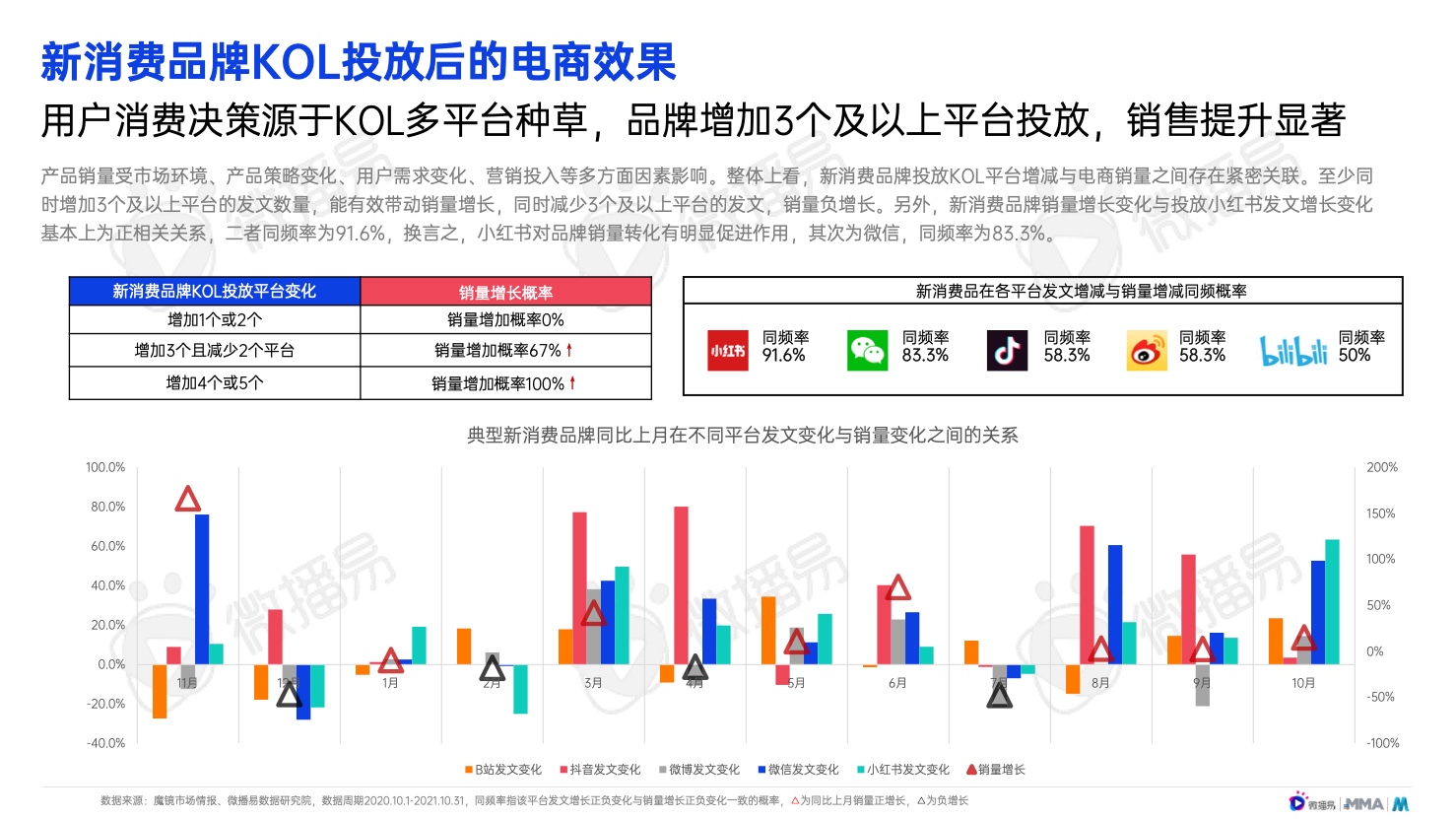 2022年中國(guó)新消費(fèi)品牌發(fā)展趨勢(shì)報(bào)告(圖37)