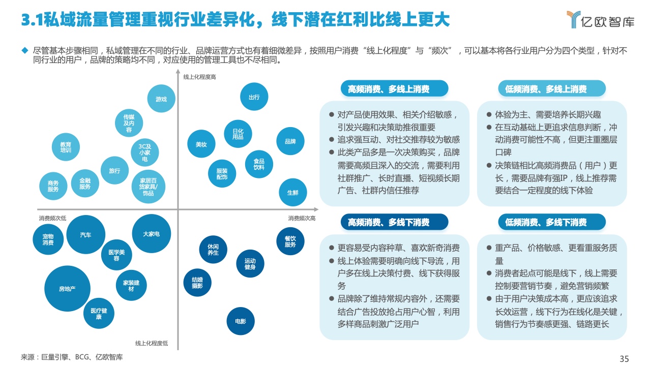2022中國私域流量管理研究報(bào)告(圖35)