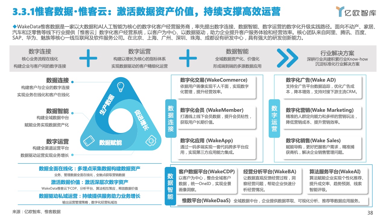 2022中國私域流量管理研究報(bào)告(圖38)