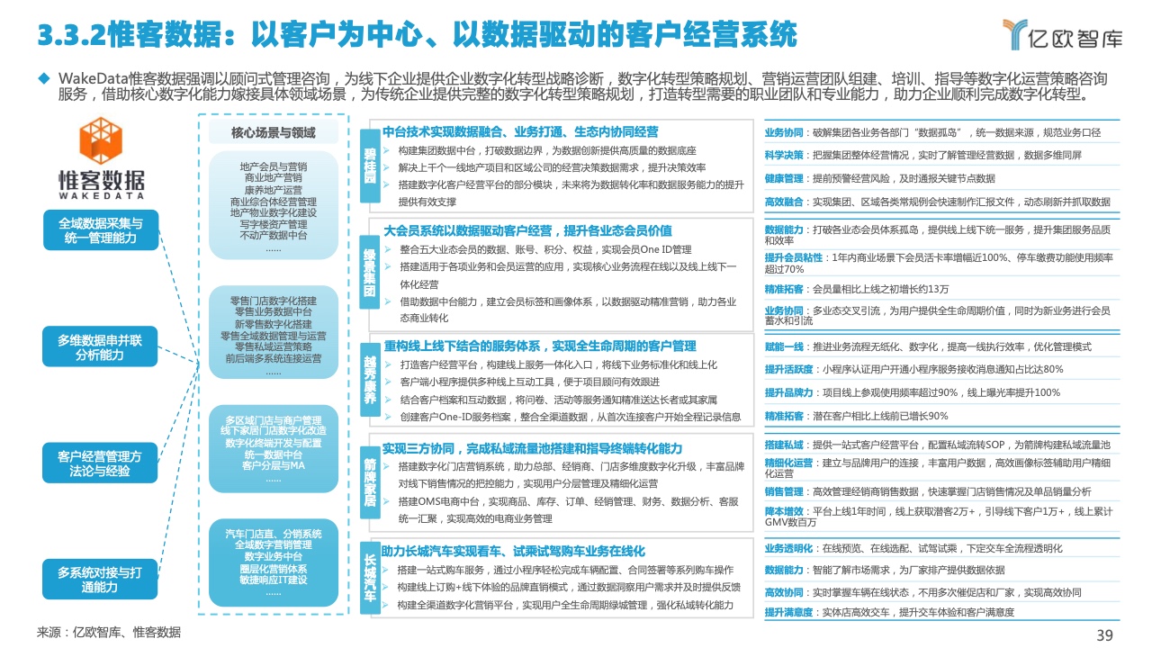 2022中國私域流量管理研究報(bào)告(圖39)