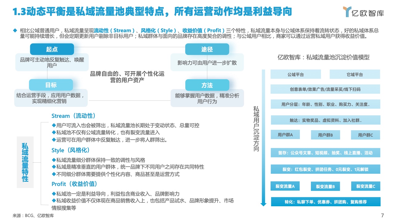 2022中國私域流量管理研究報(bào)告(圖7)