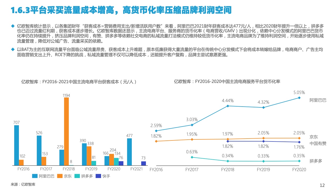 2022中國私域流量管理研究報(bào)告(圖12)