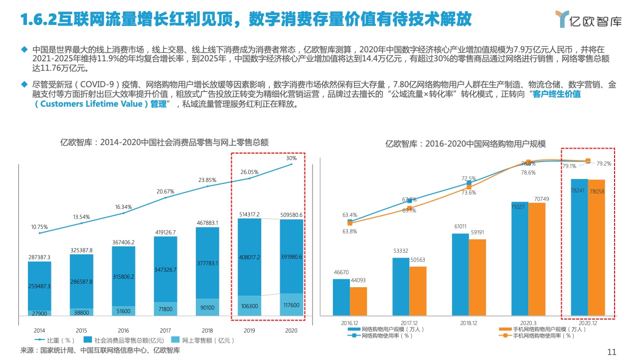 2022中國私域流量管理研究報(bào)告(圖11)