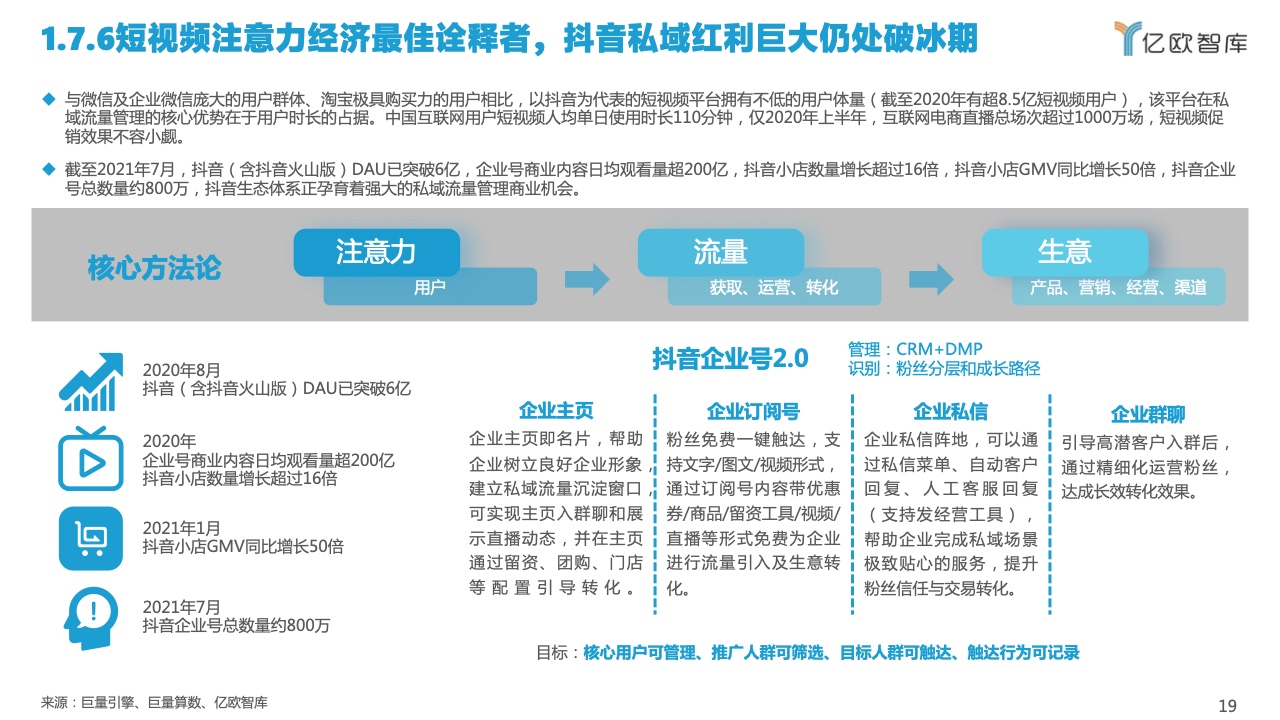 2022中國私域流量管理研究報(bào)告(圖19)