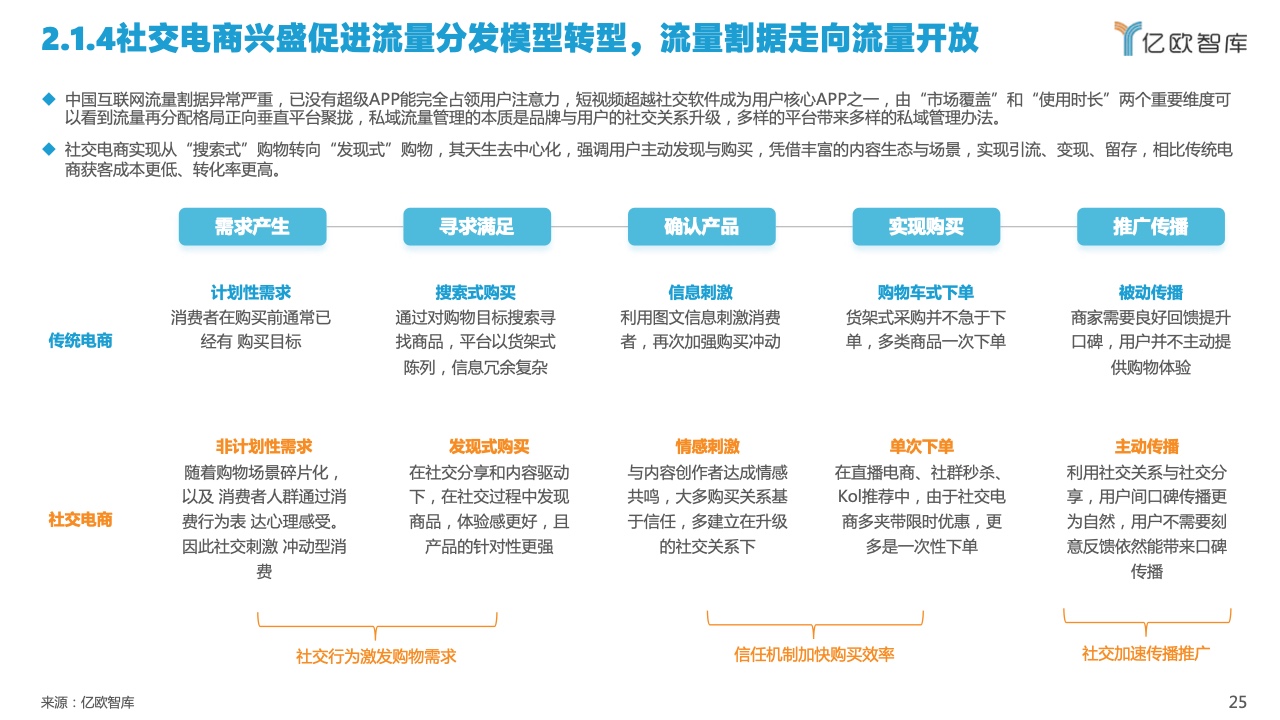 2022中國私域流量管理研究報(bào)告(圖25)