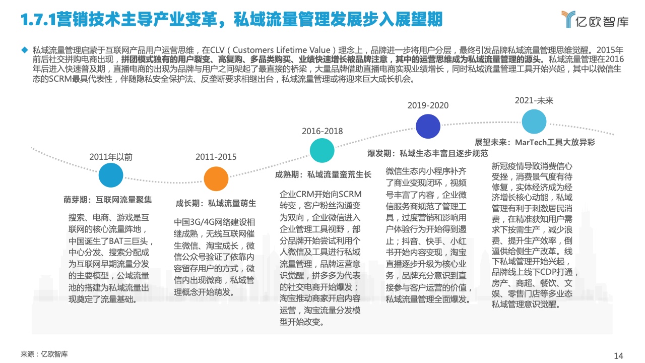 2022中國私域流量管理研究報(bào)告(圖14)