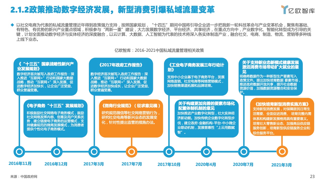 2022中國私域流量管理研究報(bào)告(圖23)