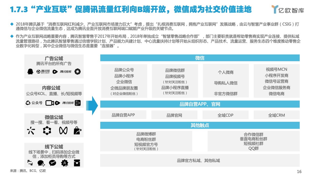 2022中國私域流量管理研究報(bào)告(圖16)