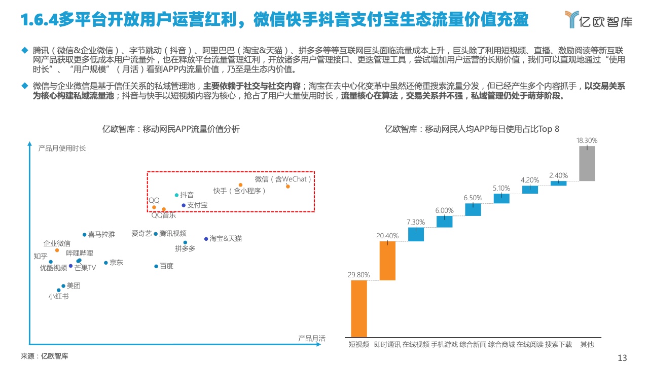 2022中國私域流量管理研究報(bào)告(圖13)