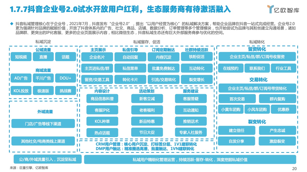 2022中國私域流量管理研究報(bào)告(圖20)