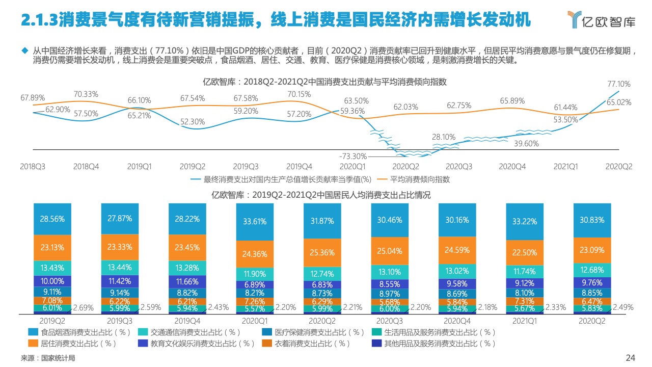 2022中國私域流量管理研究報(bào)告(圖24)