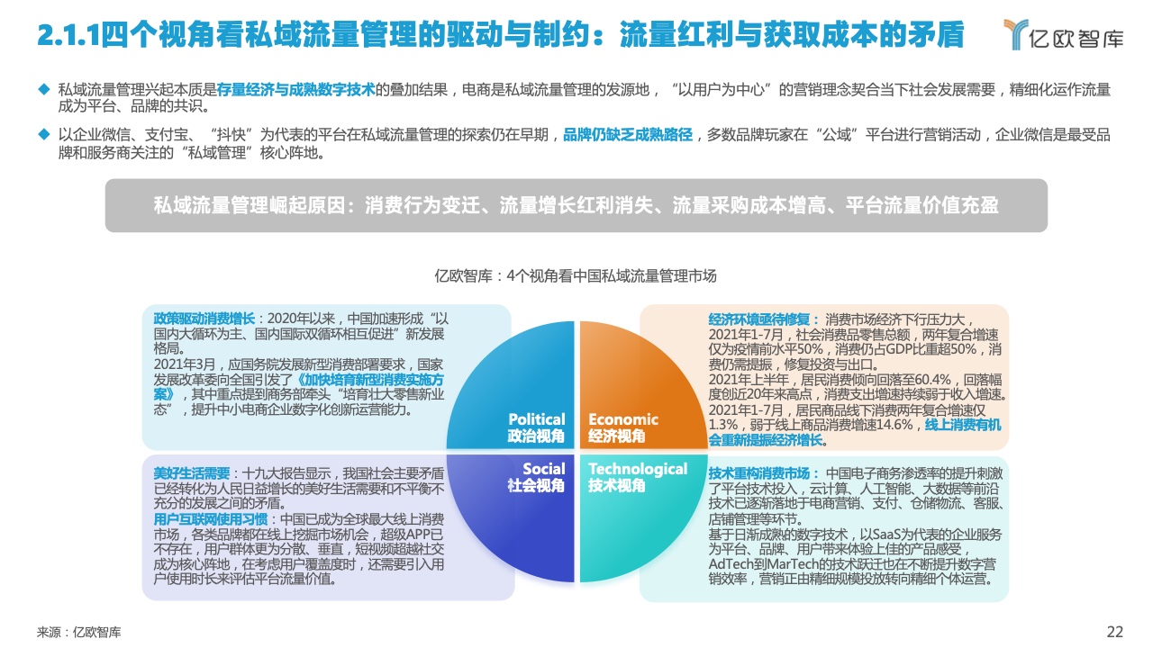 2022中國私域流量管理研究報(bào)告(圖22)