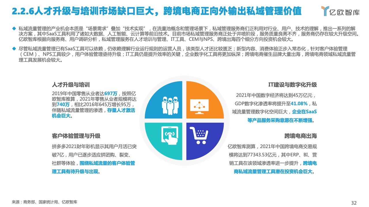 2022中國私域流量管理研究報(bào)告(圖32)