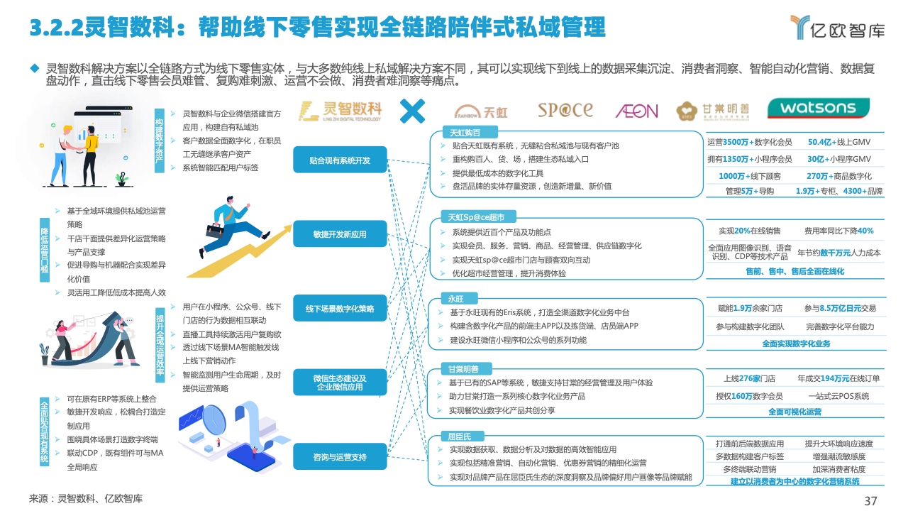 2022中國私域流量管理研究報(bào)告(圖37)