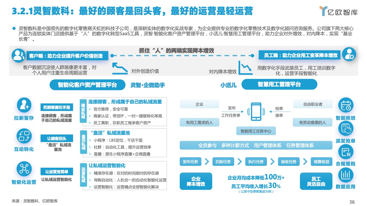 2022中國私域流量管理研究報(bào)告(圖36)