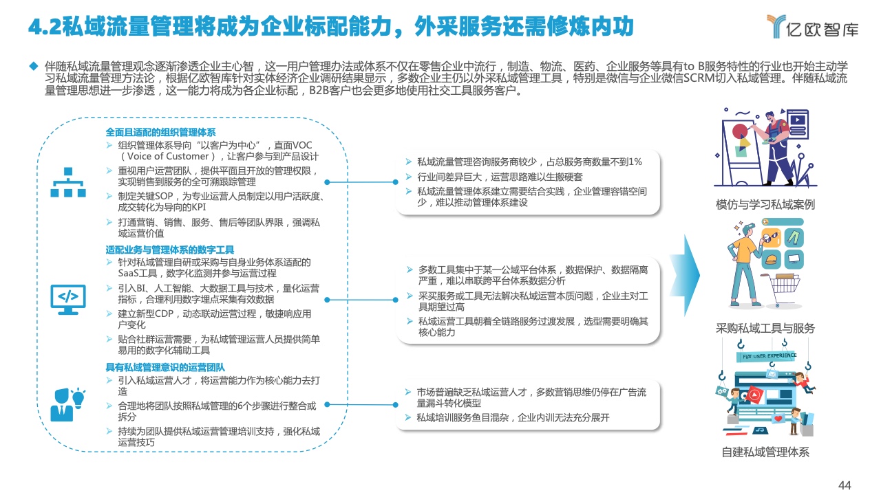 2022中國私域流量管理研究報(bào)告(圖44)