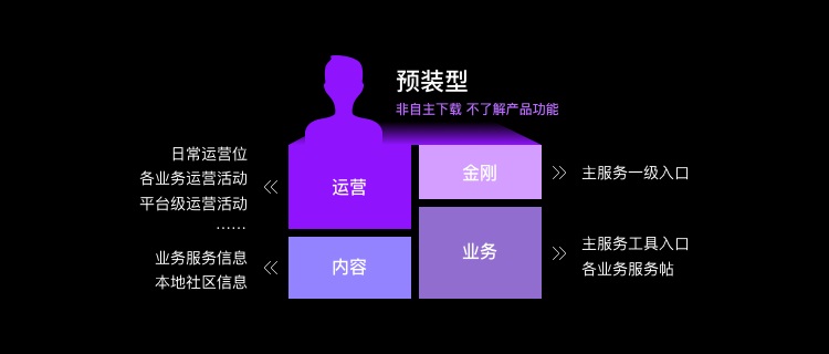 為什么大廠改版都在做用戶分層設(shè)計(jì)？效果超明顯！