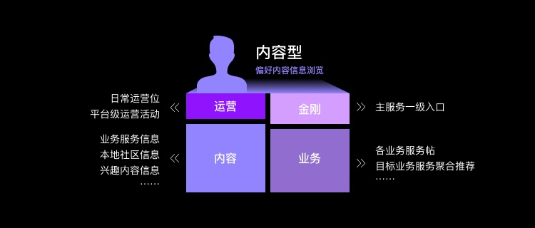 為什么大廠改版都在做用戶分層設(shè)計(jì)？效果超明顯！