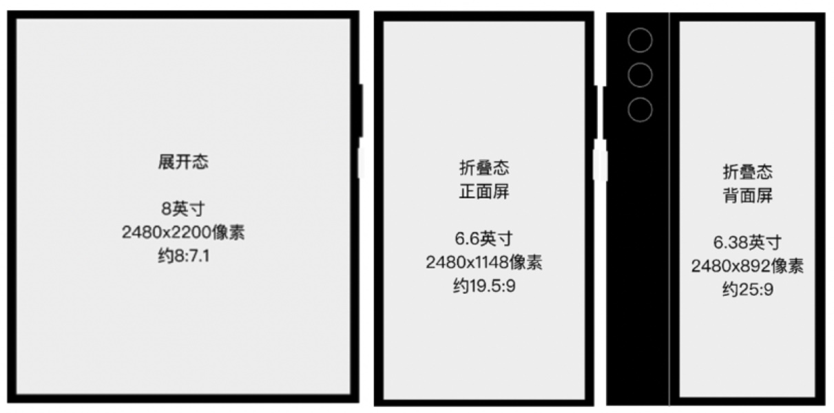 如何設(shè)計折疊屏？超詳細的折疊屏設(shè)計指南