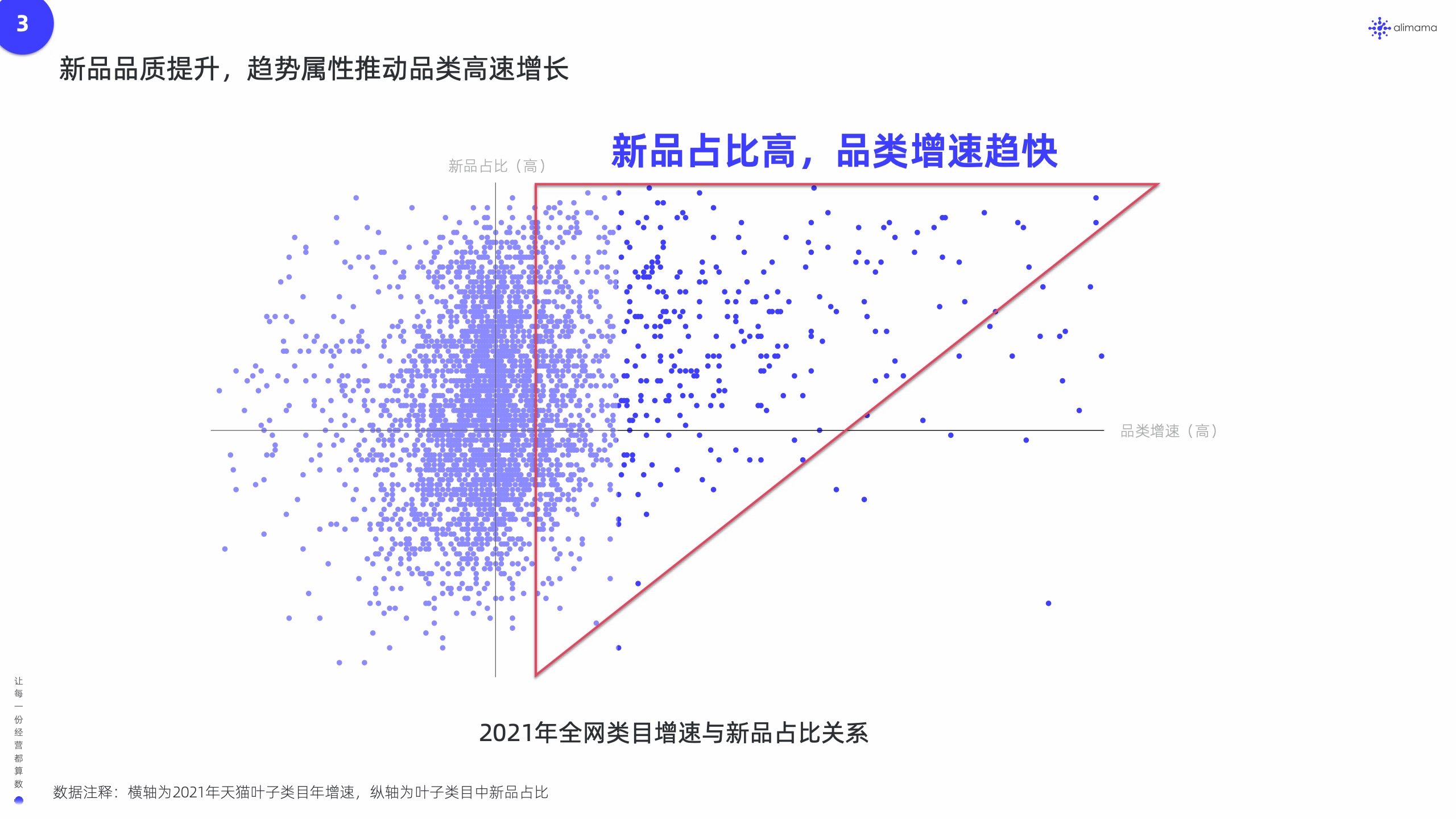 阿里媽媽：新品營銷白皮書(圖10)