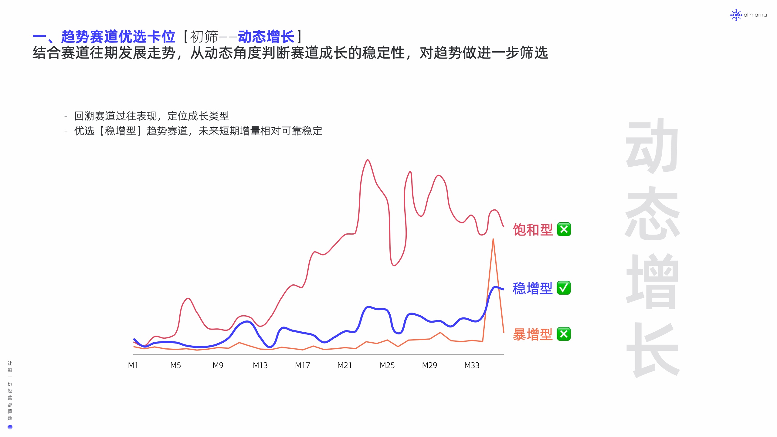 阿里媽媽：新品營銷白皮書(圖21)