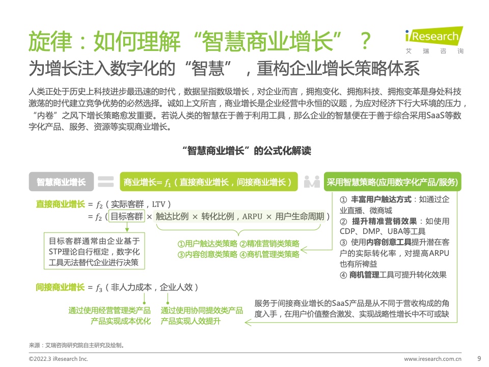 2022年中國智慧商業(yè)增長策略研究報告（圖7）