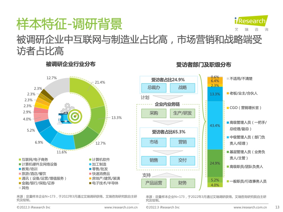 2022年中國智慧商業(yè)增長策略研究報告（圖11）