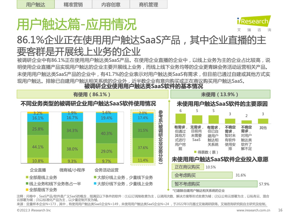 2022年中國智慧商業(yè)增長策略研究報告（圖14）