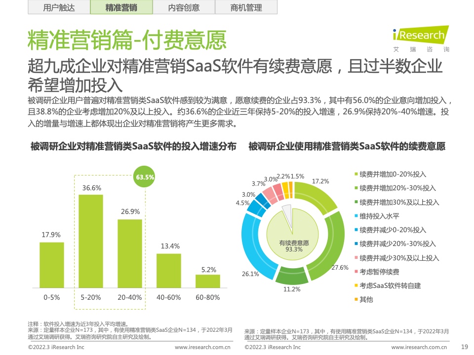 2022年中國智慧商業(yè)增長策略研究報告（圖17）