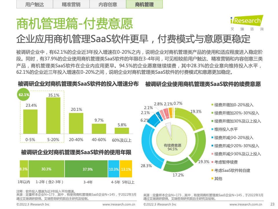 2022年中國智慧商業(yè)增長策略研究報告（圖21）
