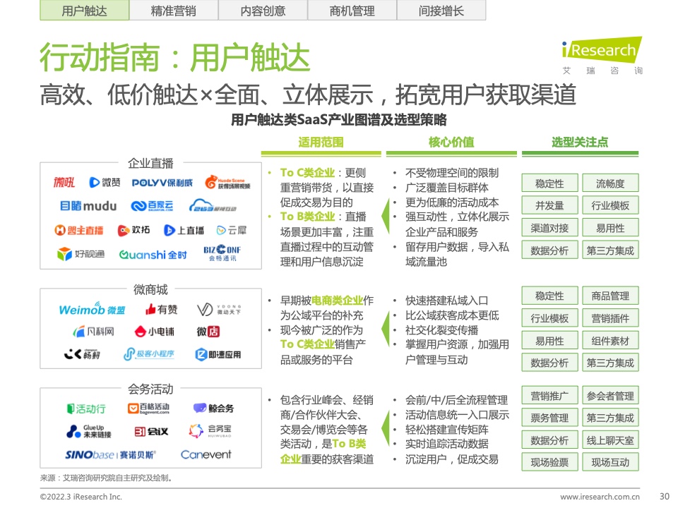 2022年中國智慧商業(yè)增長策略研究報告（圖28）