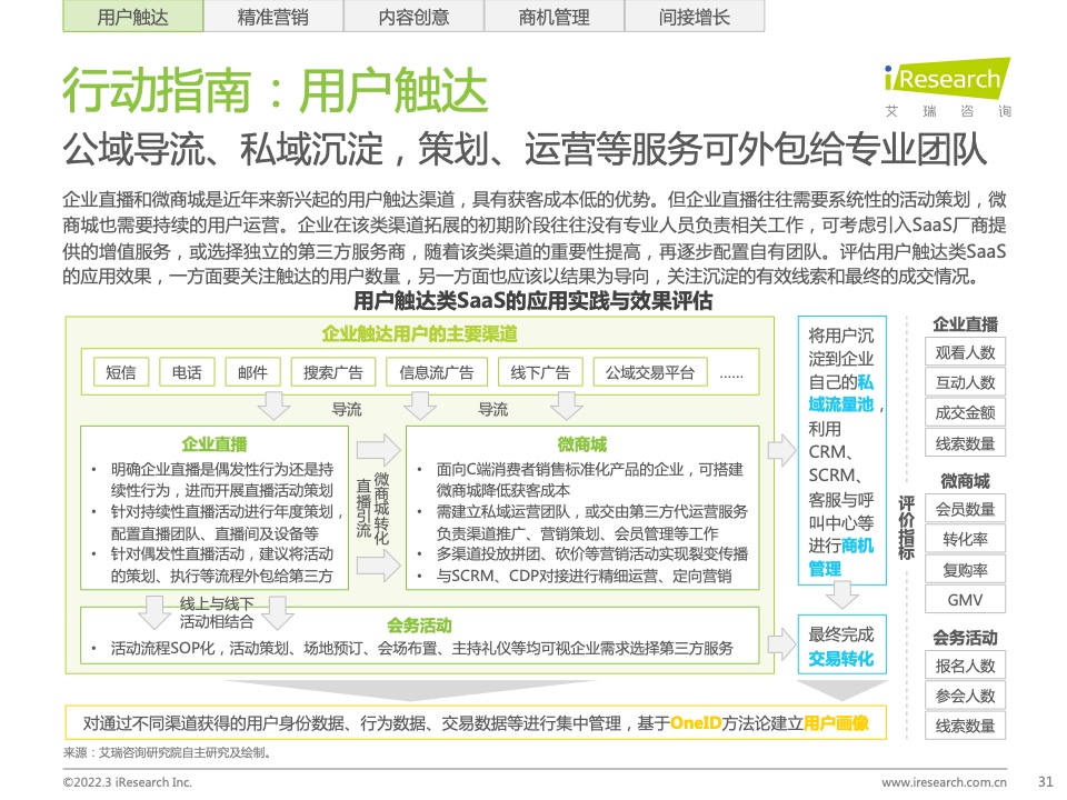 2022年中國智慧商業(yè)增長策略研究報告（圖29）