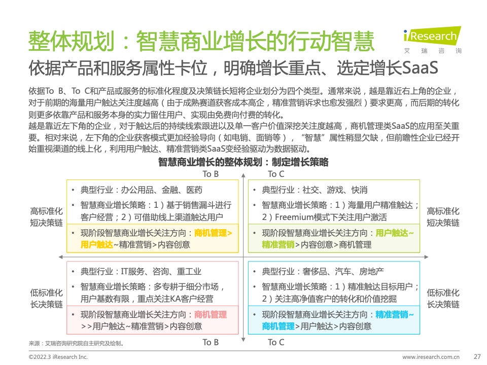 2022年中國智慧商業(yè)增長策略研究報告（圖25）