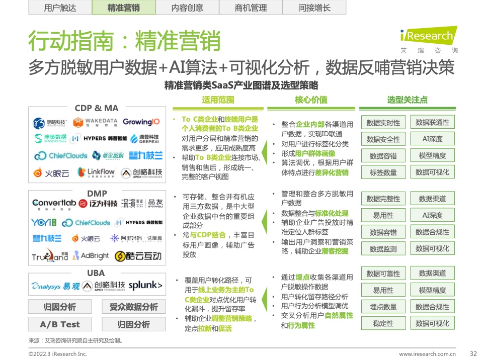 2022年中國智慧商業(yè)增長策略研究報告（圖30）