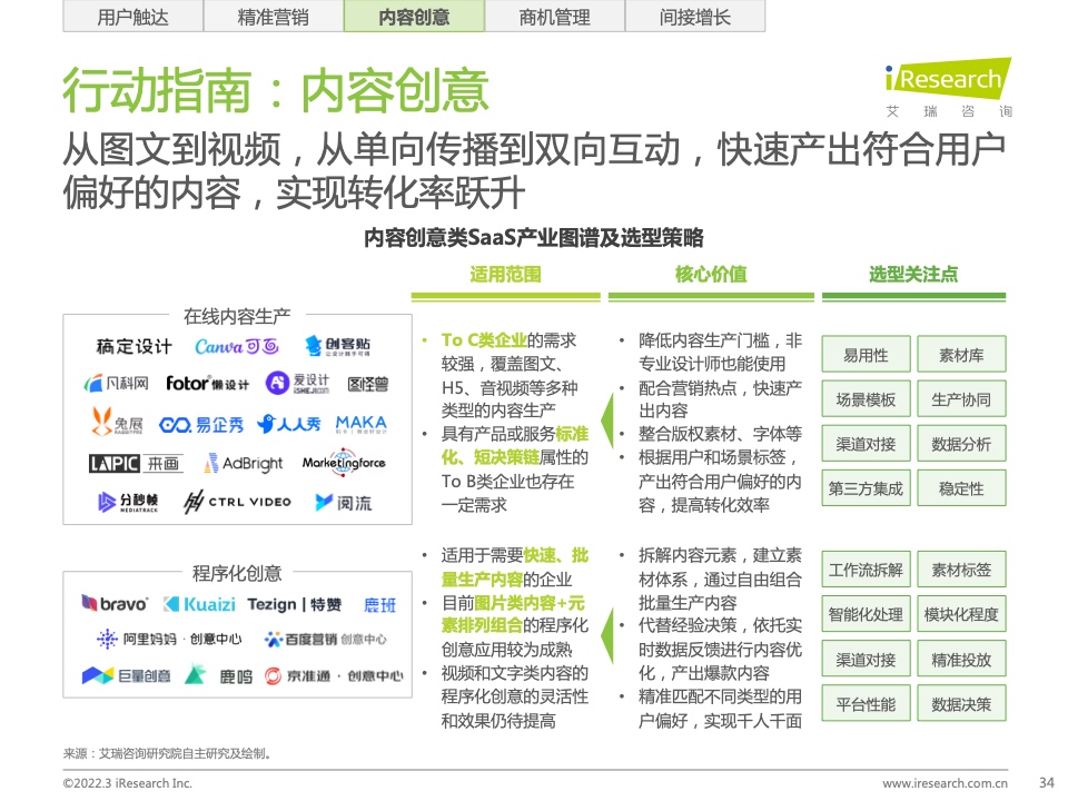 2022年中國智慧商業(yè)增長策略研究報告（圖32）