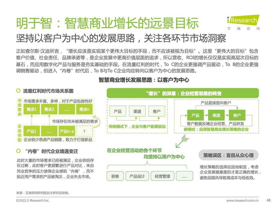 2022年中國智慧商業(yè)增長策略研究報告（圖46）