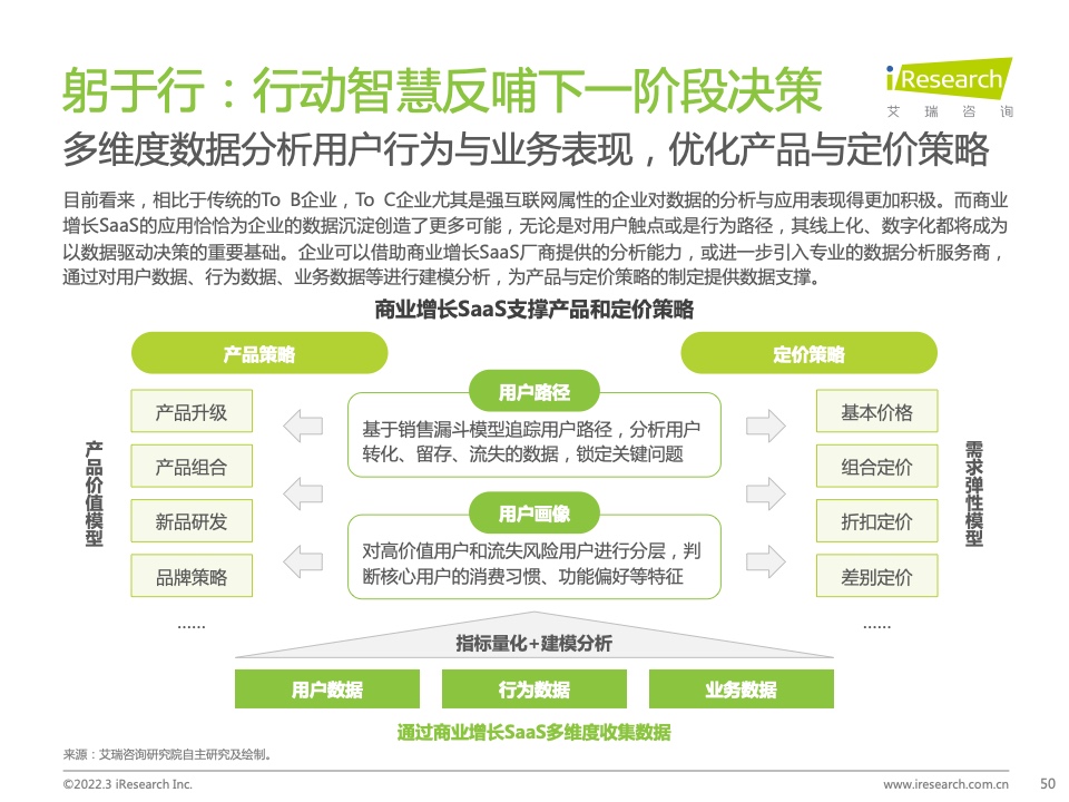 2022年中國智慧商業(yè)增長策略研究報告（圖48）