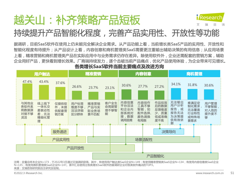 2022年中國智慧商業(yè)增長策略研究報告（圖49）