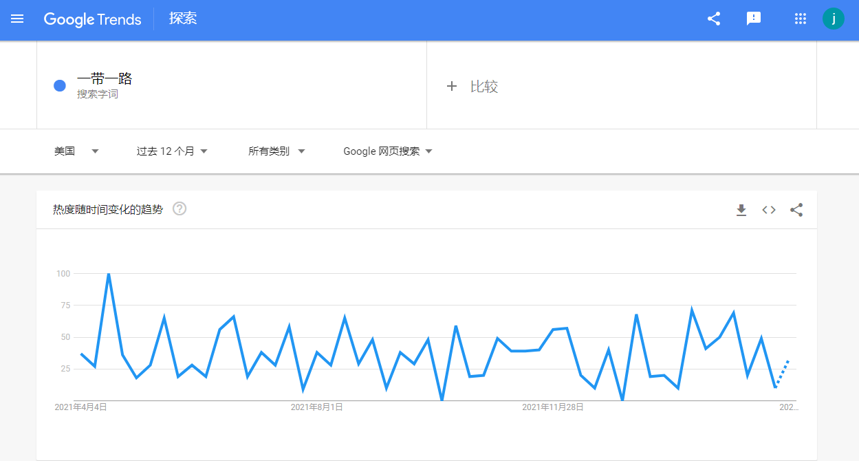 谷歌趨勢(shì)
