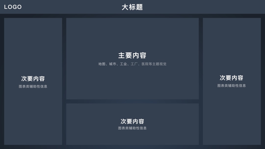 可視化大屏如何設(shè)計(jì)？詳解可視化大屏UI 設(shè)計(jì)7個(gè)重要知識(shí)點(diǎn)！