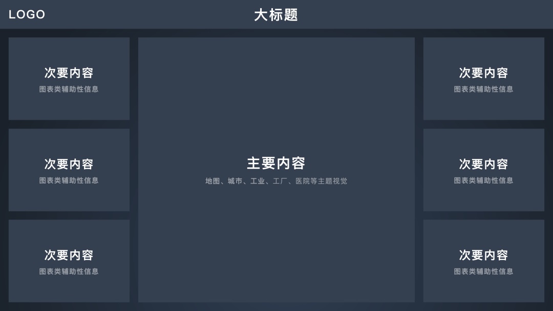 可視化大屏如何設(shè)計(jì)？詳解可視化大屏UI 設(shè)計(jì)7個(gè)重要知識(shí)點(diǎn)！