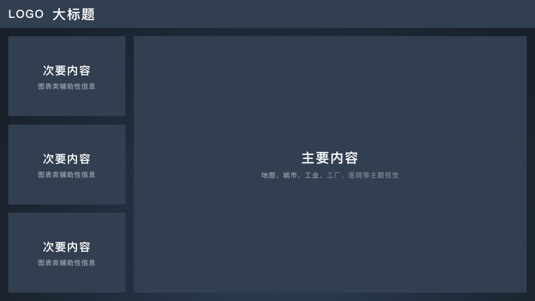 可視化大屏如何設(shè)計(jì)？詳解可視化大屏UI 設(shè)計(jì)7個(gè)重要知識(shí)點(diǎn)！