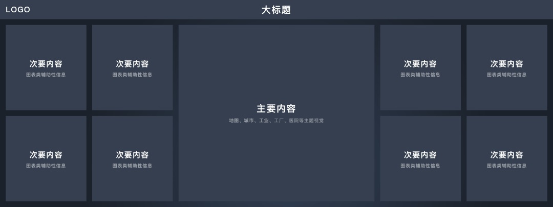 可視化大屏如何設(shè)計(jì)？詳解可視化大屏UI 設(shè)計(jì)7個(gè)重要知識(shí)點(diǎn)！