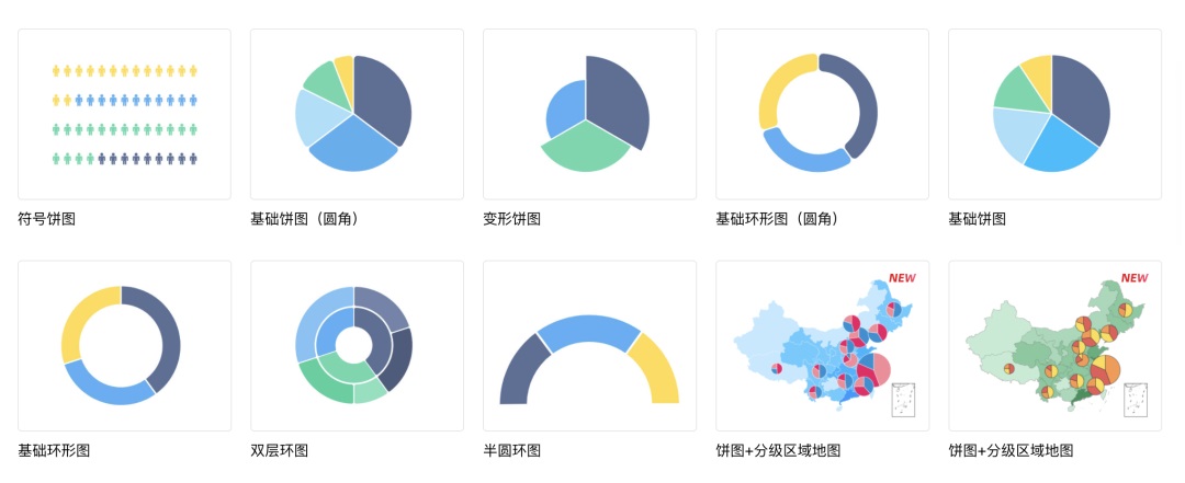 可視化大屏如何設(shè)計(jì)？詳解可視化大屏UI 設(shè)計(jì)7個(gè)重要知識(shí)點(diǎn)！