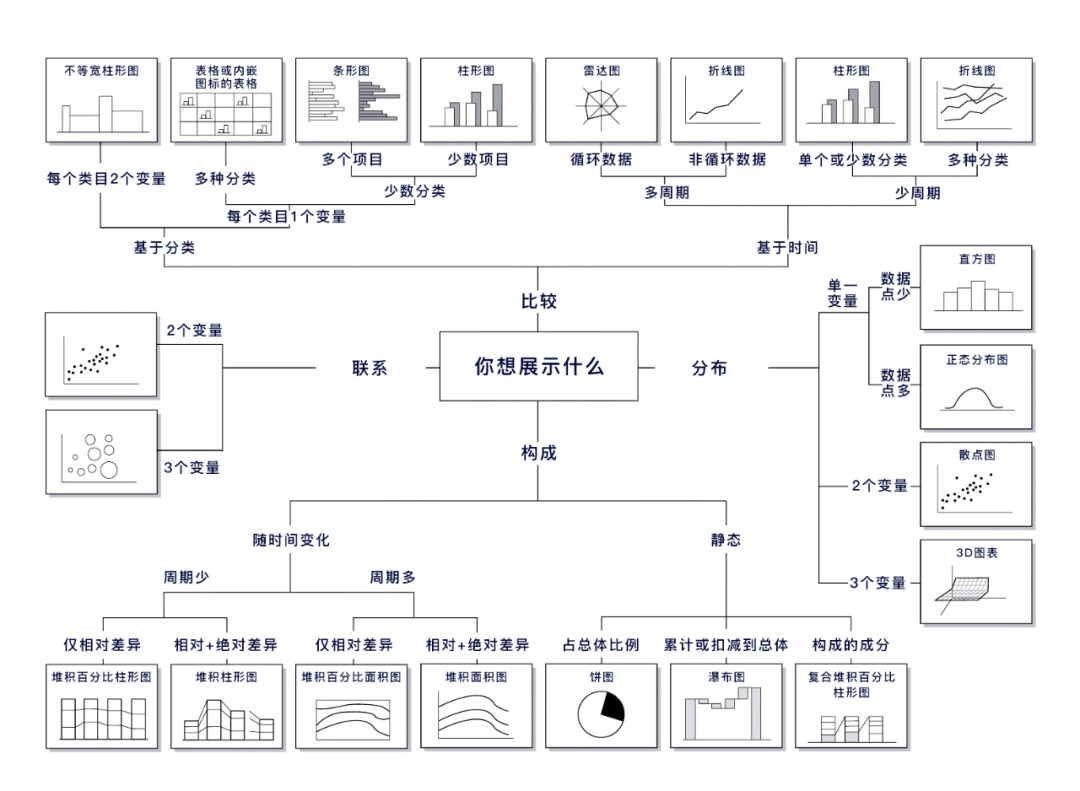 可視化大屏如何設(shè)計(jì)？詳解可視化大屏UI 設(shè)計(jì)7個(gè)重要知識(shí)點(diǎn)！