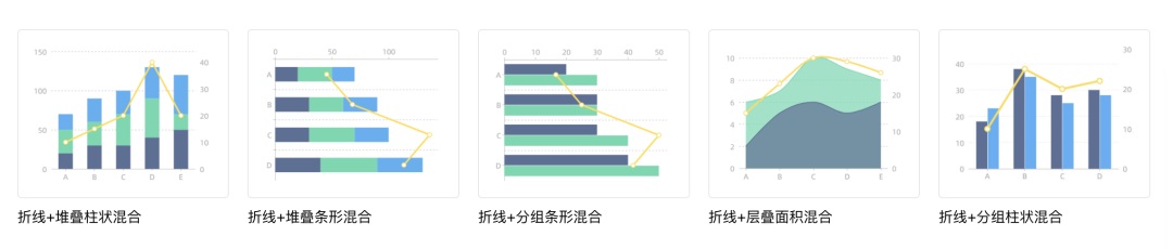 可視化大屏如何設(shè)計(jì)？詳解可視化大屏UI 設(shè)計(jì)7個(gè)重要知識(shí)點(diǎn)！