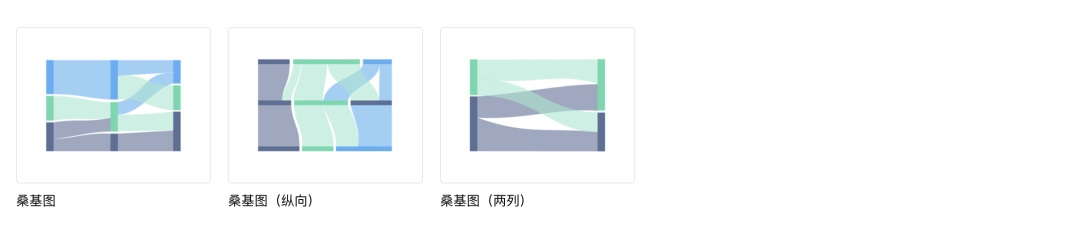 可視化大屏如何設(shè)計(jì)？詳解可視化大屏UI 設(shè)計(jì)7個(gè)重要知識(shí)點(diǎn)！
