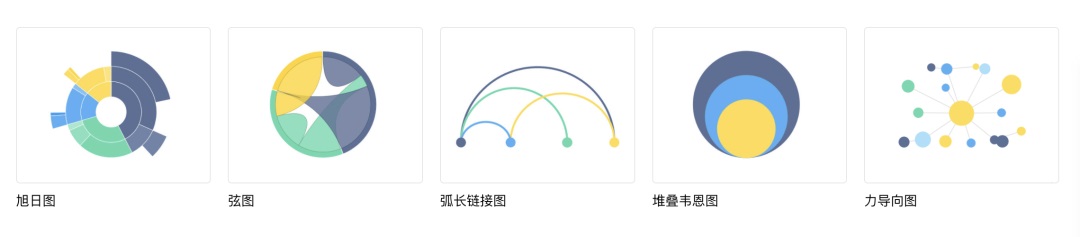 可視化大屏如何設(shè)計(jì)？詳解可視化大屏UI 設(shè)計(jì)7個(gè)重要知識(shí)點(diǎn)！