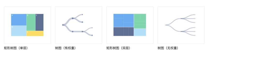 可視化大屏如何設(shè)計(jì)？詳解可視化大屏UI 設(shè)計(jì)7個(gè)重要知識(shí)點(diǎn)！